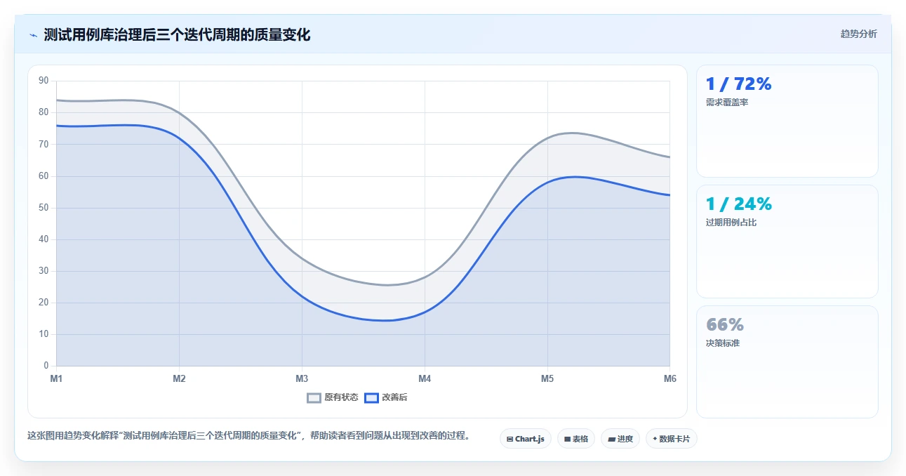 2026年最佳选择:6款免费好用的测试用例管理工具深度对比