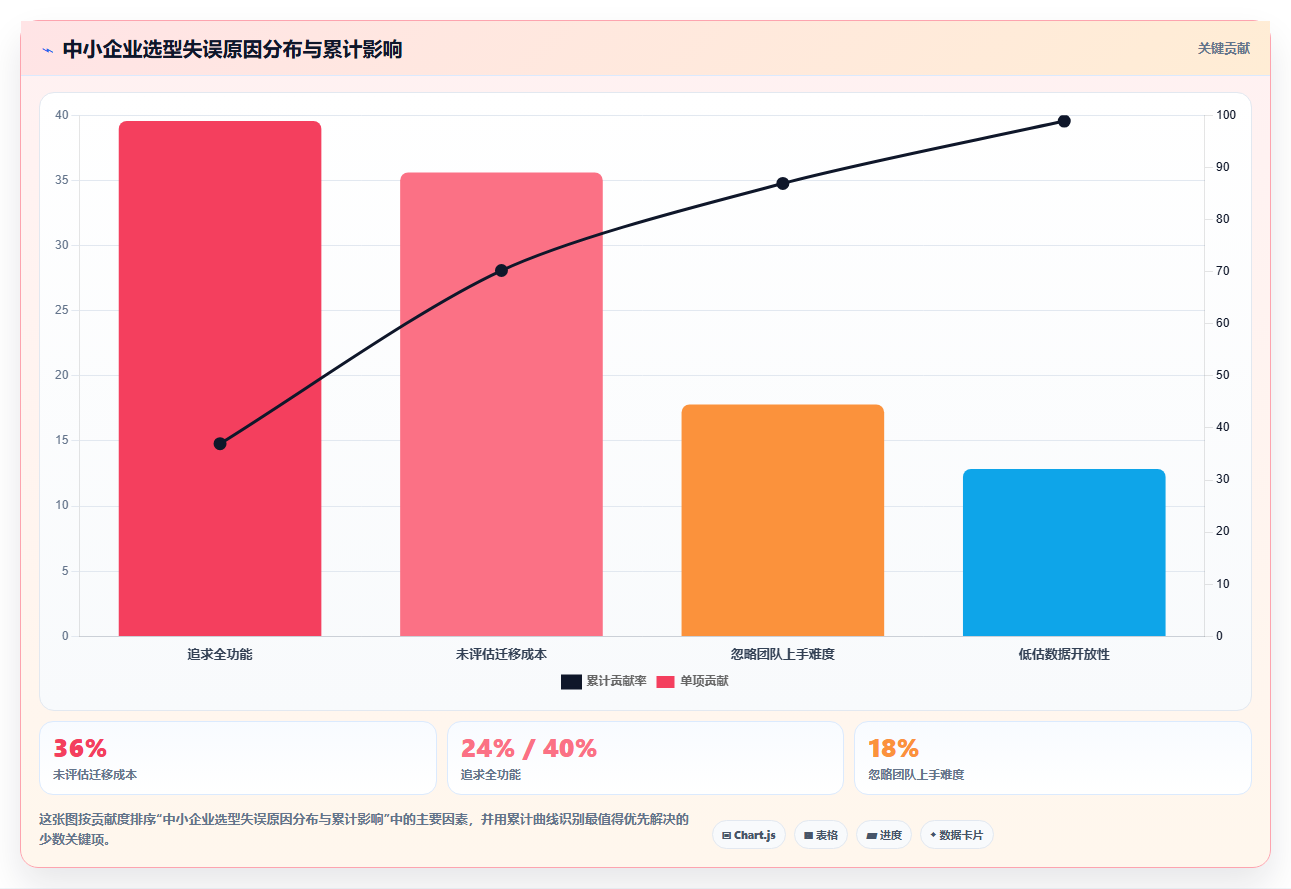 适合中小企业的项目管理工具推荐：2026年选型指南与测评对比