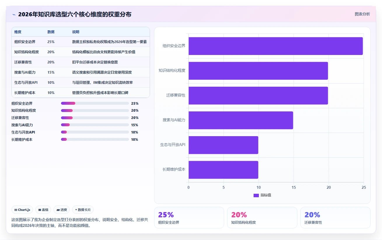 2026年企业知识库管理工具选型：主流产品能力与适用场景测评