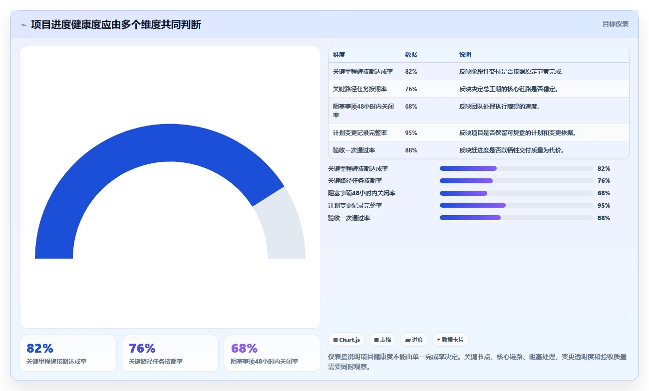 掌握项目进度管理理论：5个关键步骤助你成为项目管理高手