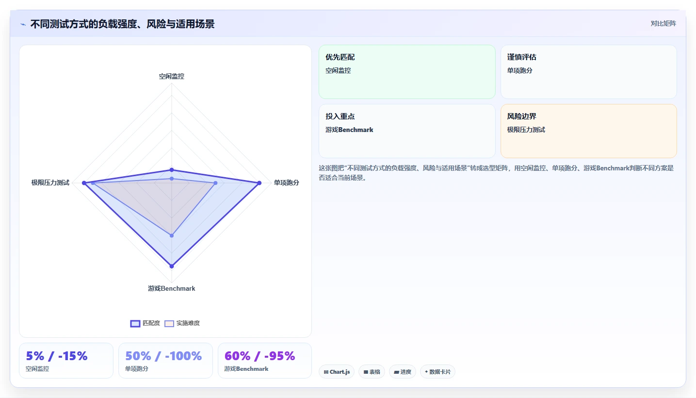 揭秘最全面的电脑功能测试工具:让你的PC性能飙升!