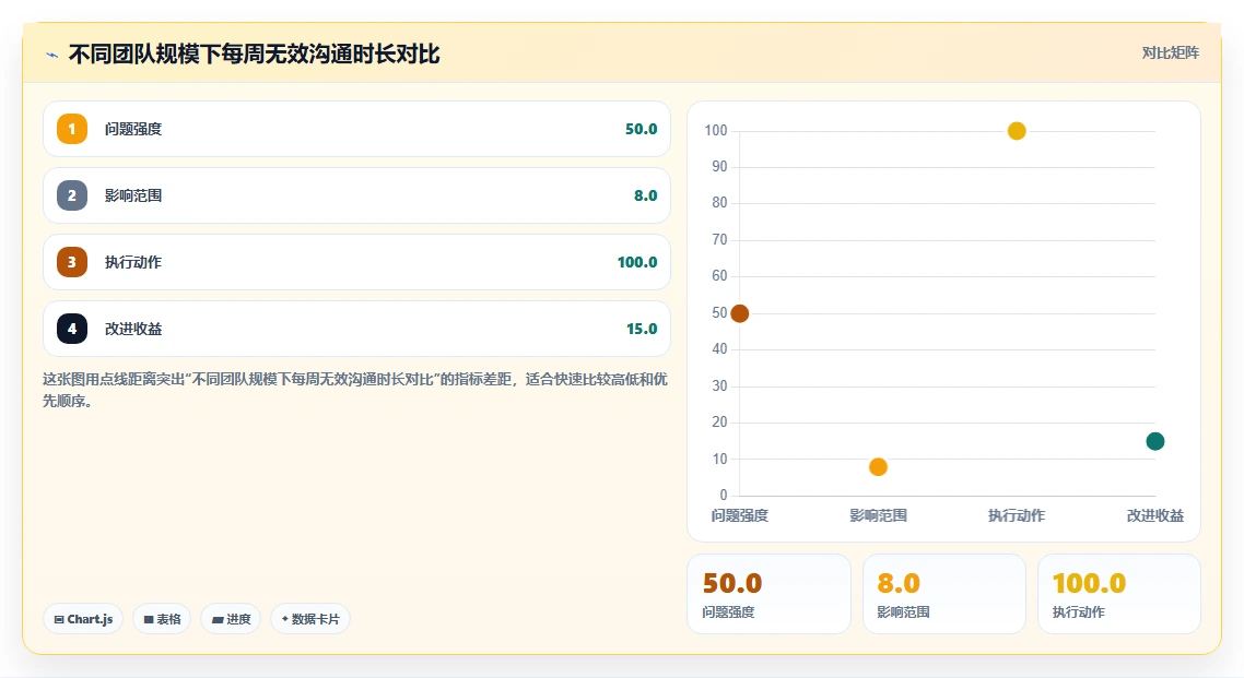 2026年项目管理软件排行榜：12款热门项目管理系统软件横评
