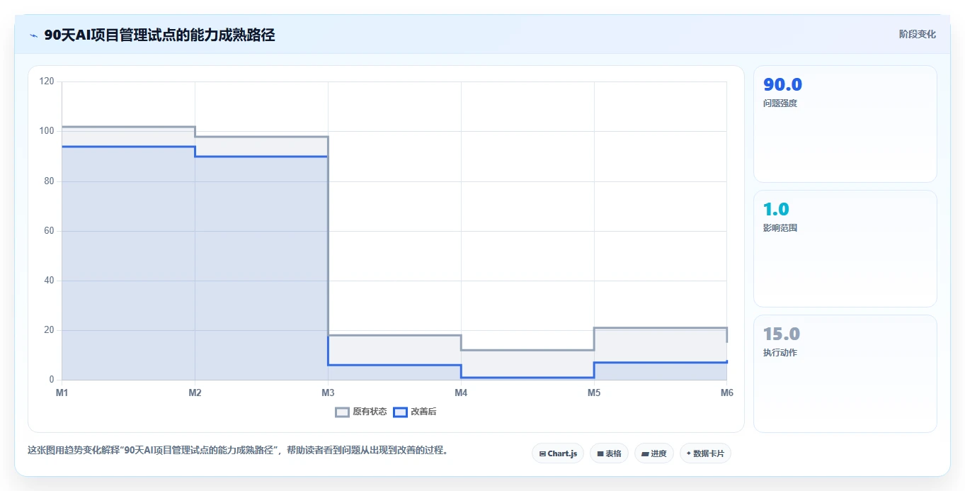 2026年最佳AI项目管理工具:面向中大型研发团队的选型指南