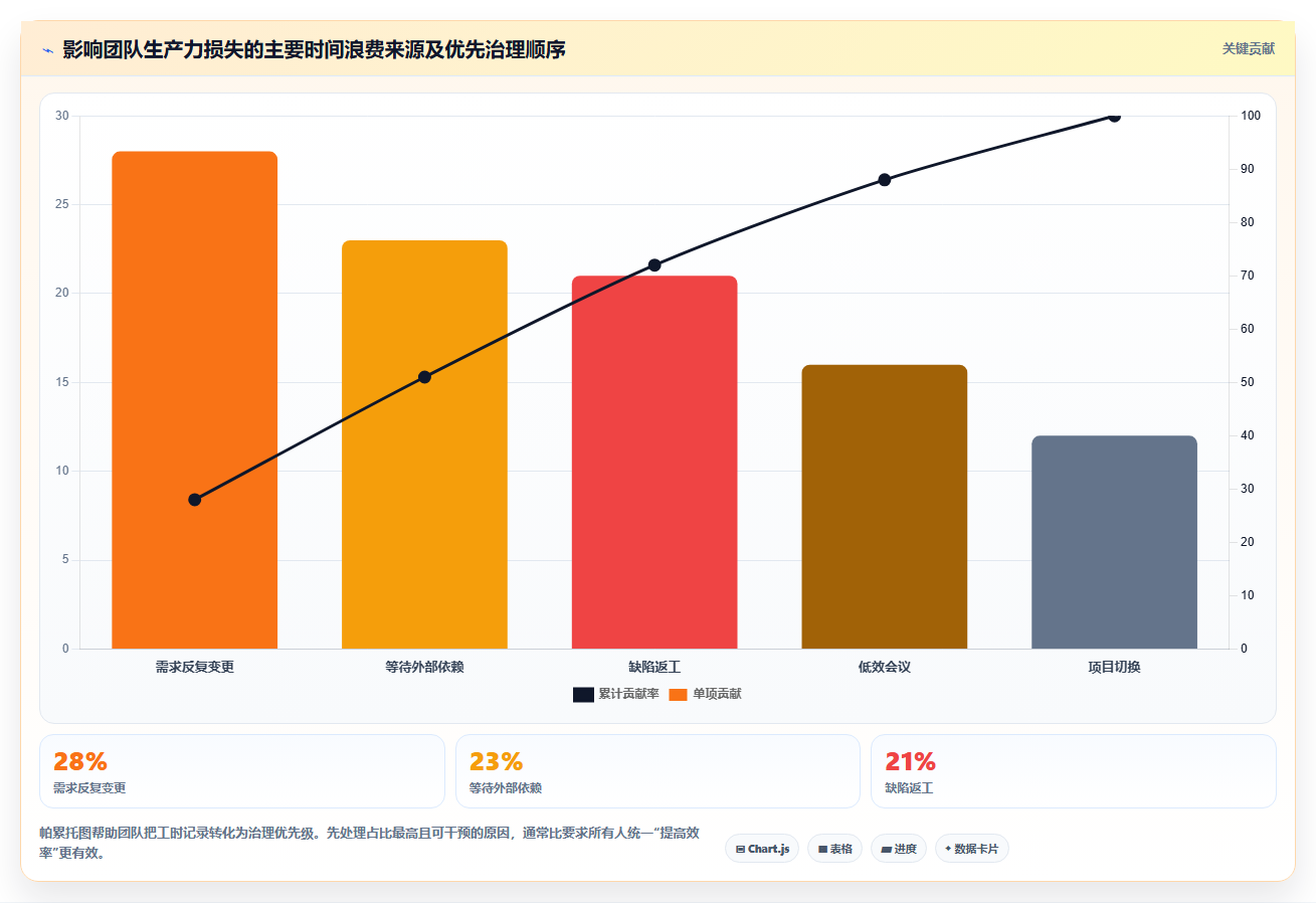 提升团队生产力：2026年最值得投资的5大工作用时记录软件