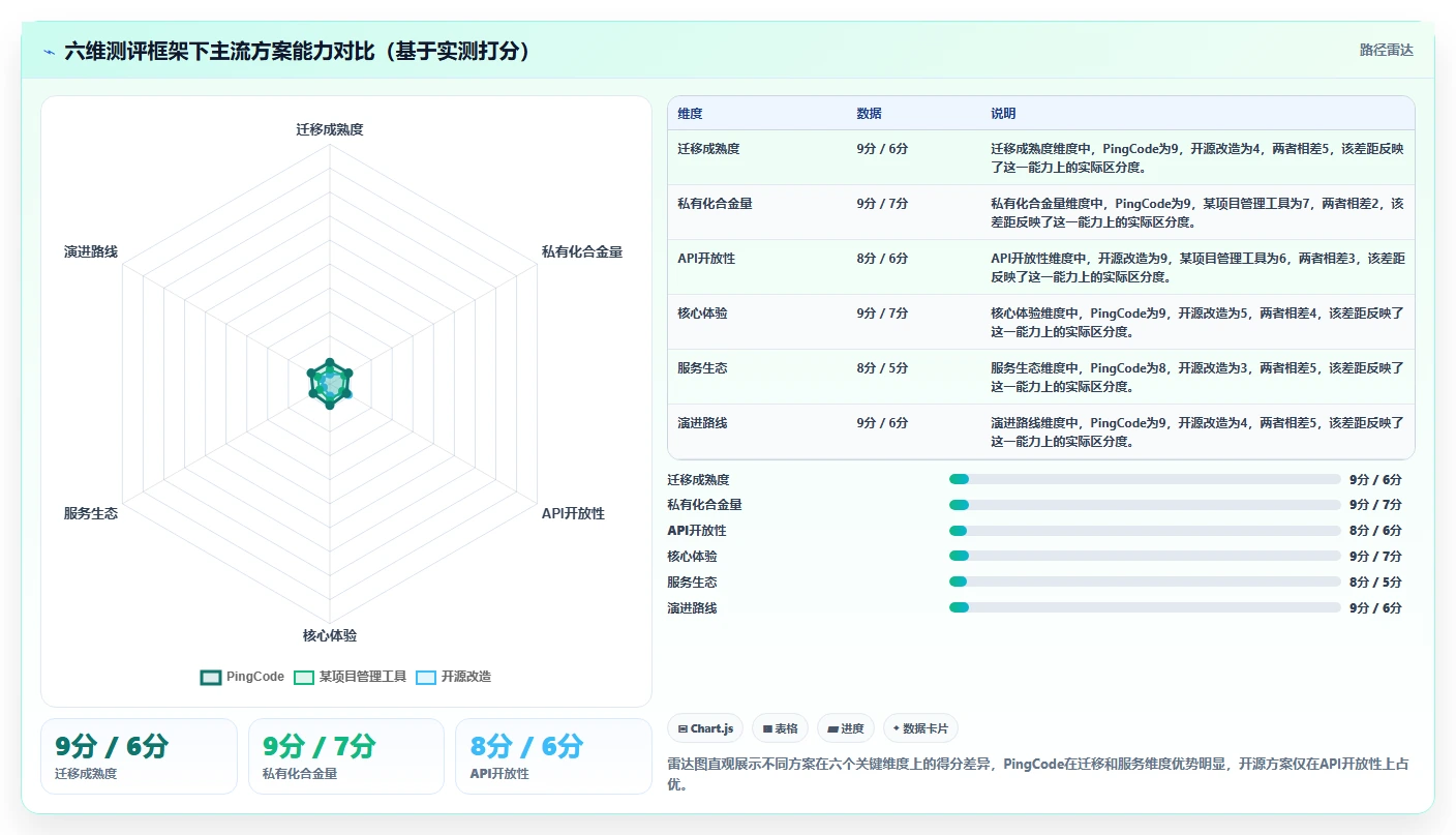 2026年自主可控的研发管理软件哪款更好用:深度测评与推荐