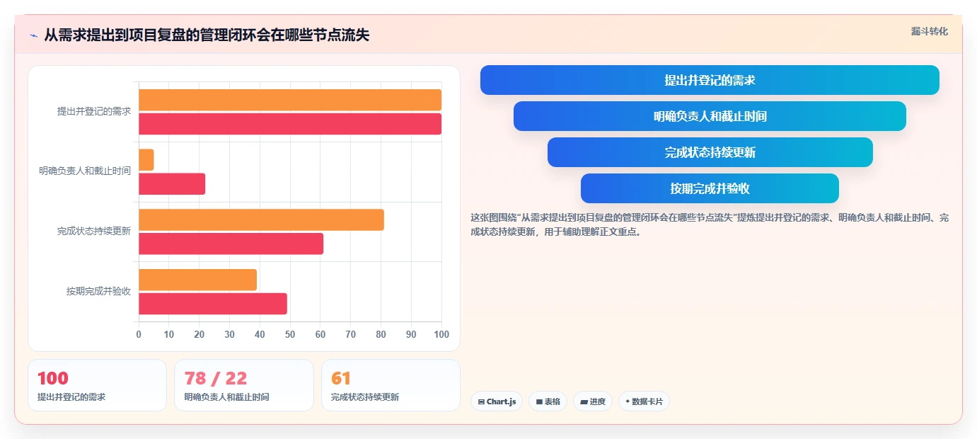 如何选择最佳通用项目管理工具?5大关键因素助你提升团队效率