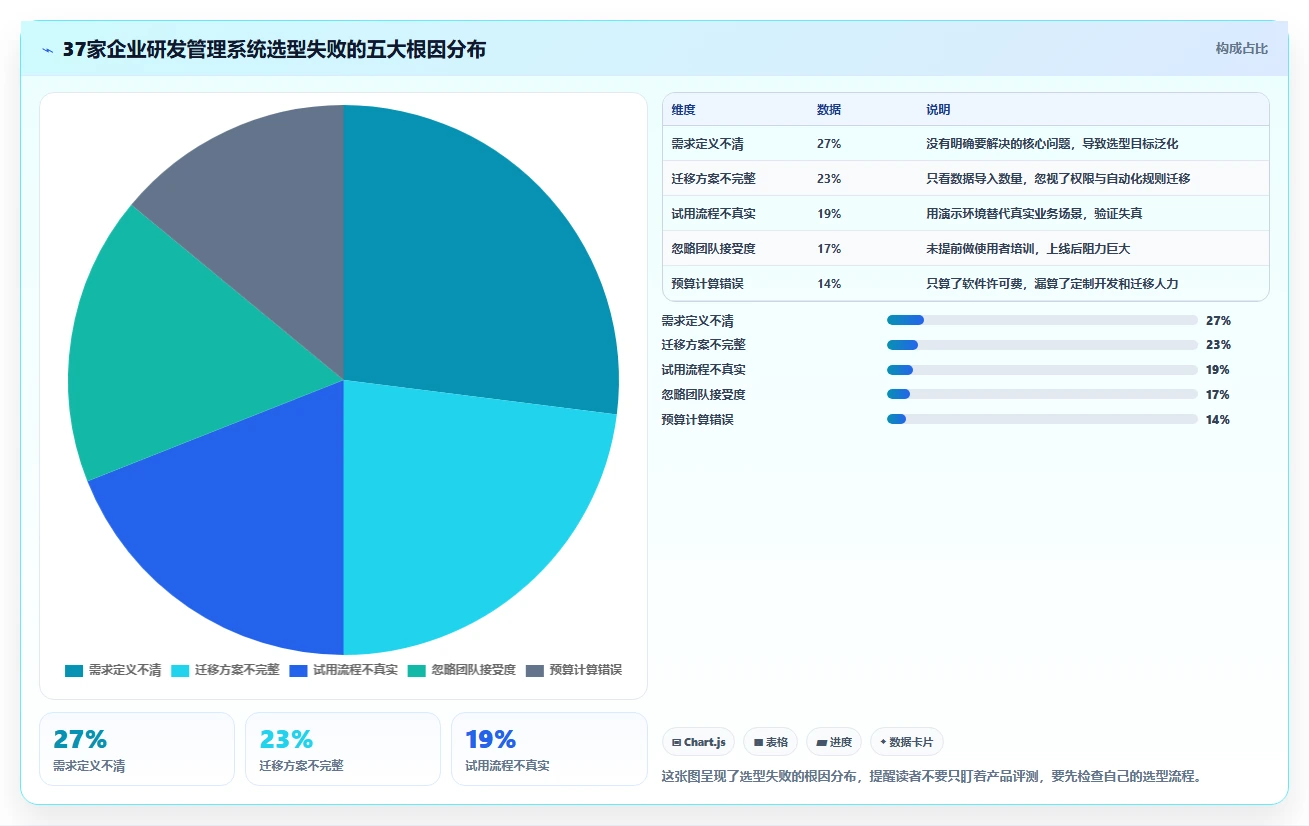 2026年十大研发管理系统选型指南:企业级平台深度对比