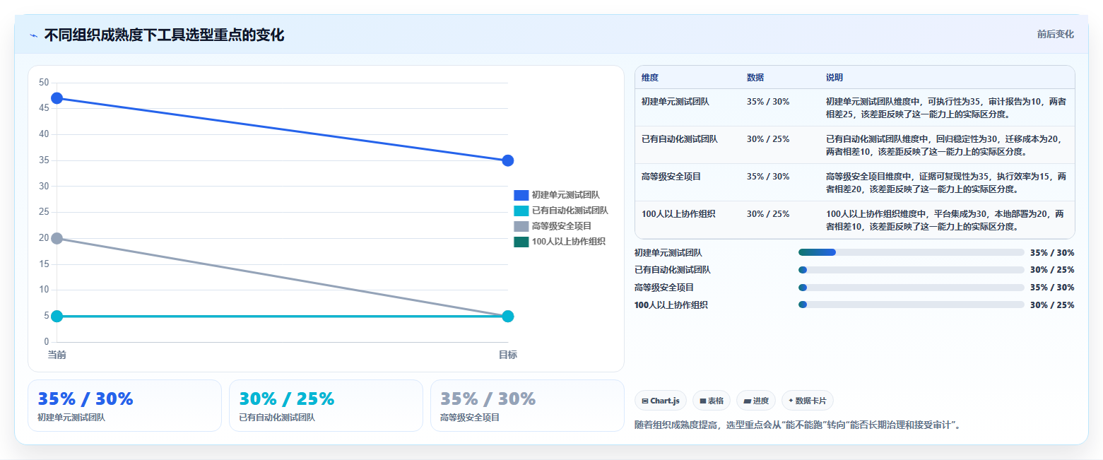 提升测试效率!2026年最受欢迎的5大功能安全测试工具对比