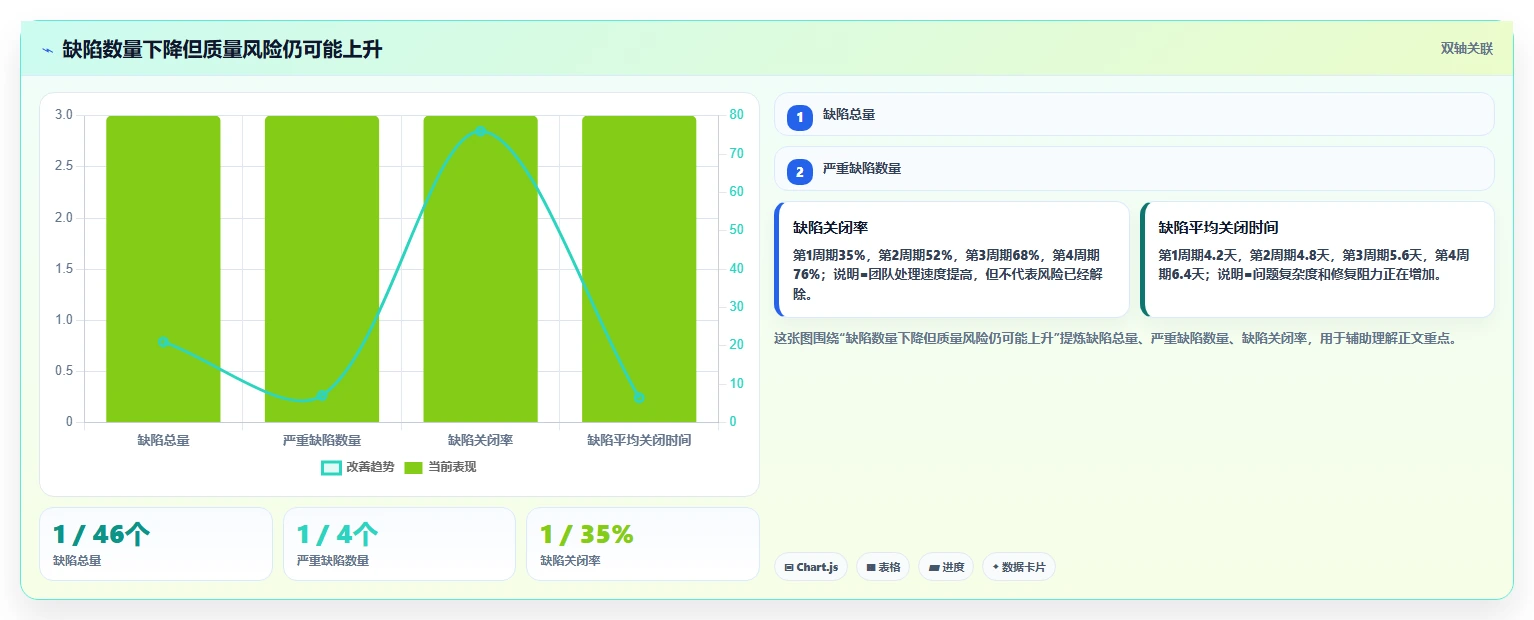 项目监控阶段的5个关键指标：如何确保您的项目始终保持正轨？