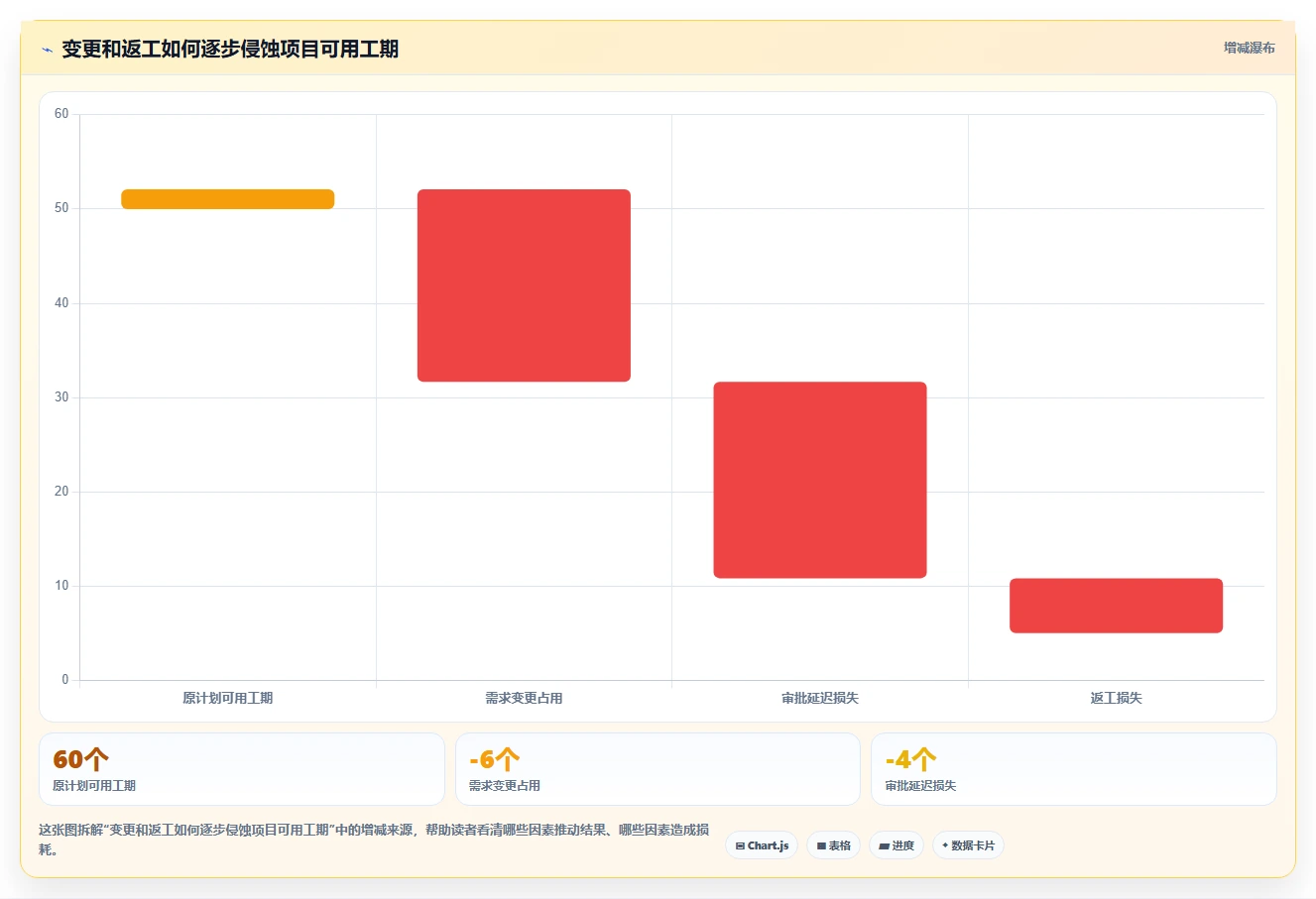 为什么项目管理的重要性不容忽视?5个关键原因让你恍然大悟