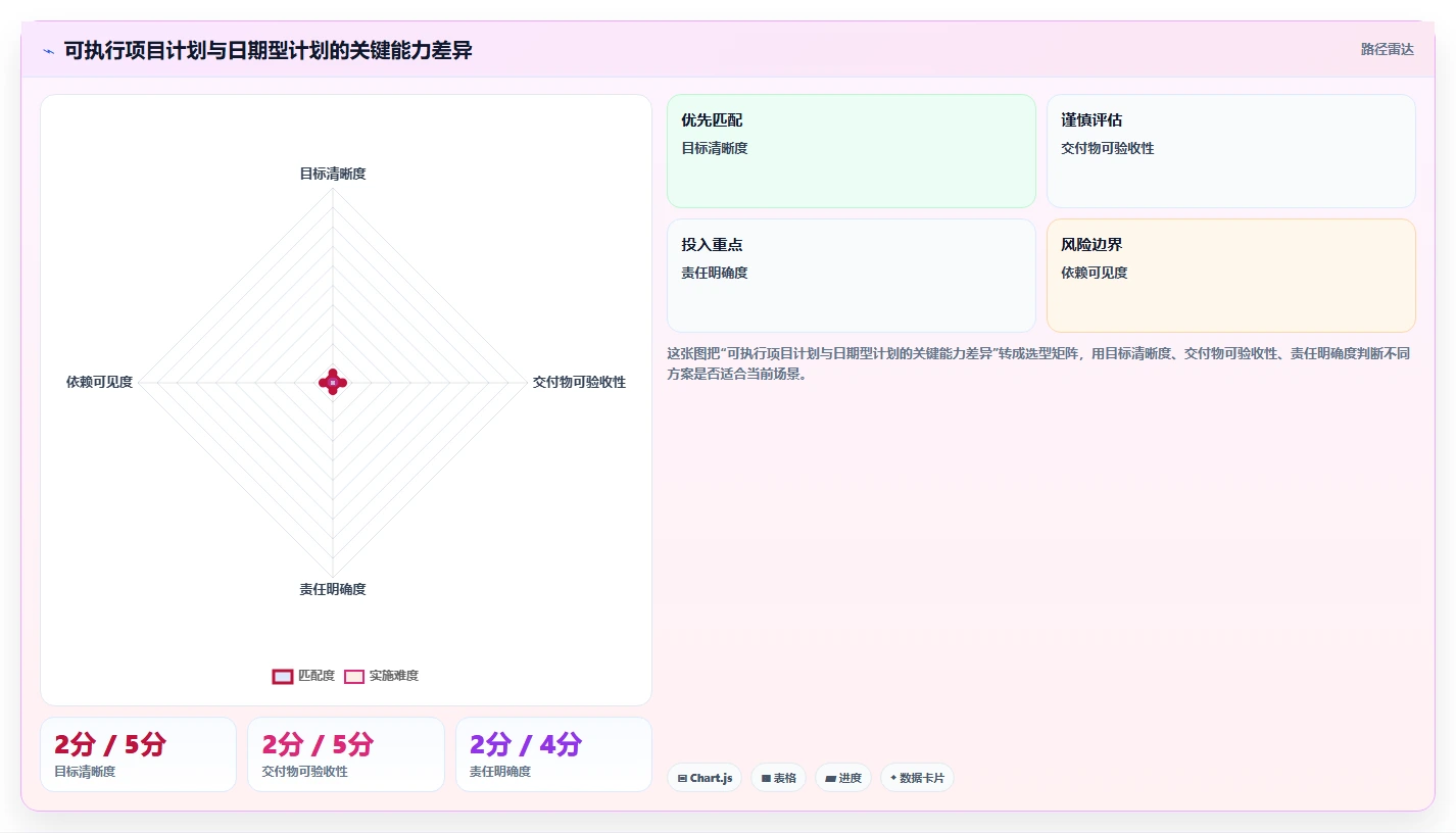 如何制定完美的项目计划实施进度？5个步骤让你的项目如期完成