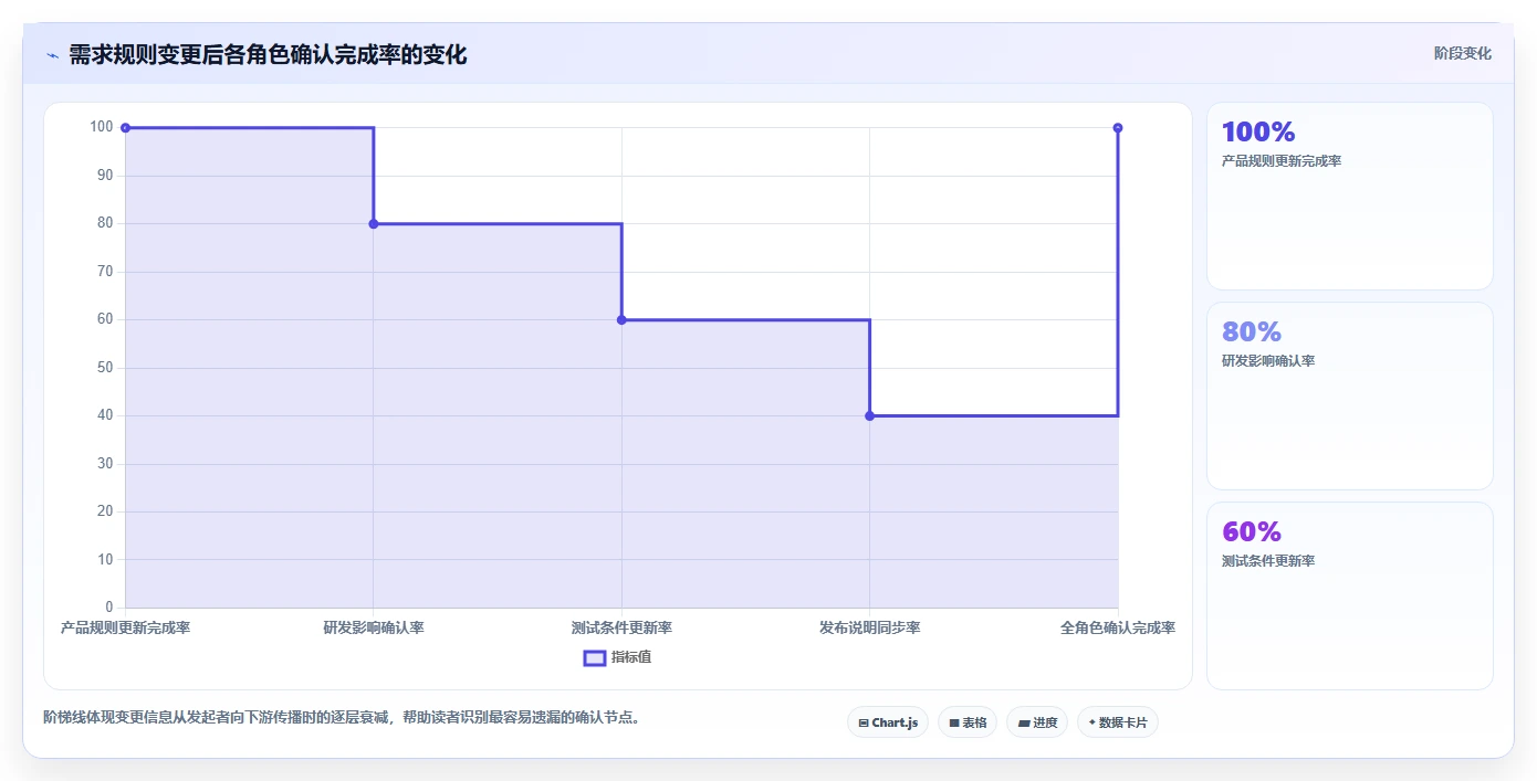 2026年必备：8款顶级编写需求文档工具全面对比