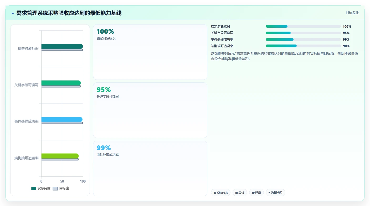 2026年支持开放平台的需求管理系统推荐与深度测评