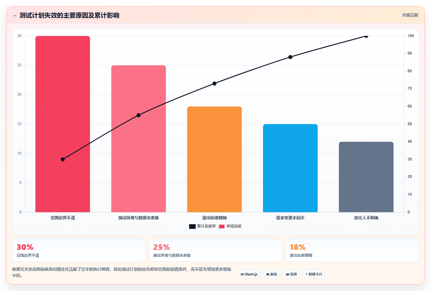 如何编写一份完美的软件测试计划书？5个关键步骤助你事半功倍