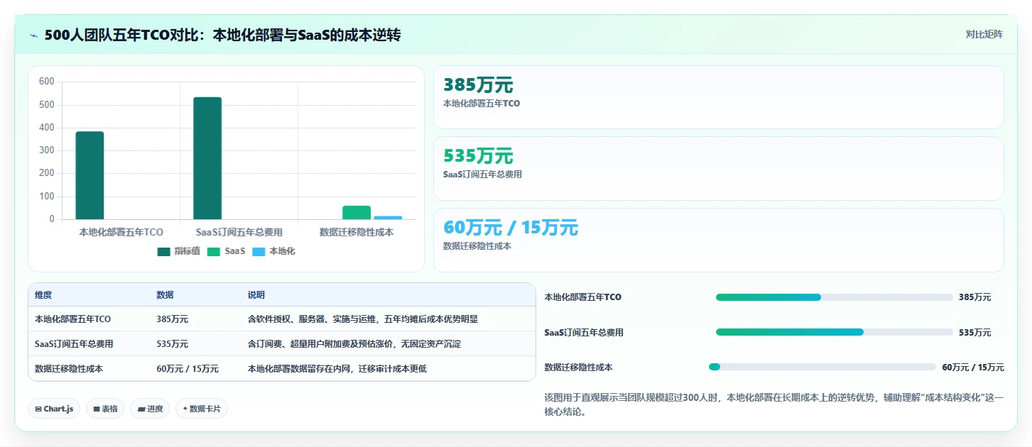 2026年十款支持本地化部署的企业级项目管理工具选型指南