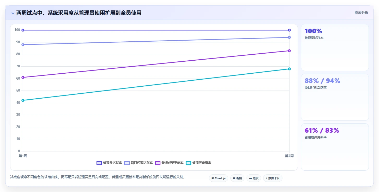最新Excel做项目进度管理工具对比：2026年6大热门选择全面解析