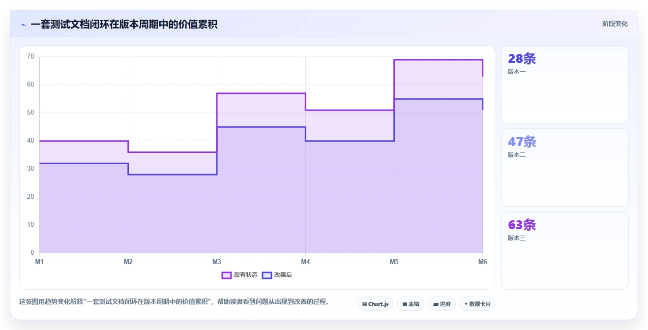掌握软件功能测试文档模板：提高测试效率的秘密武器