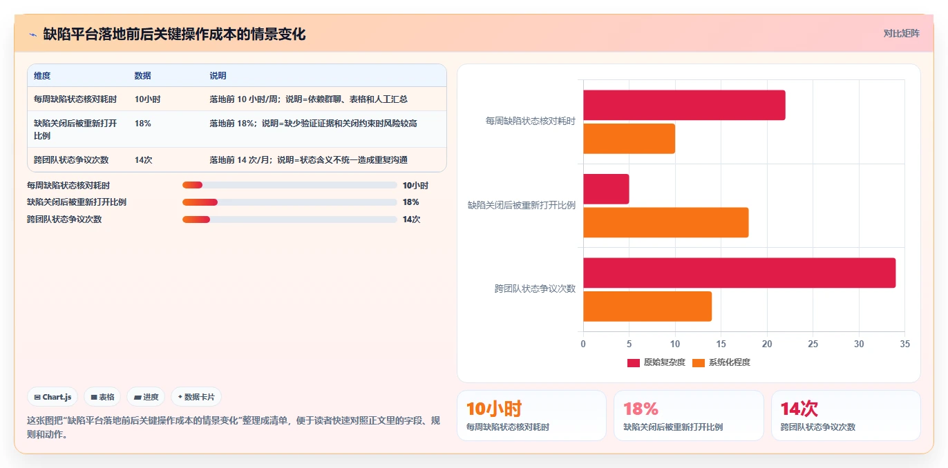 掌握软件缺陷状态定义：5步提升你的测试效率和项目质量