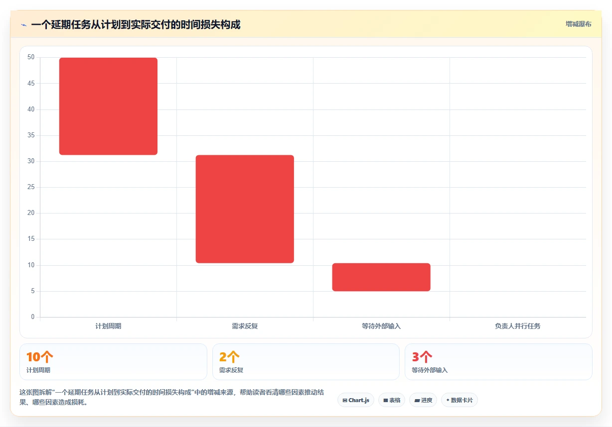 2026年易上手的项目管理工具怎么选？五款高性价比轻量级软件深度测评