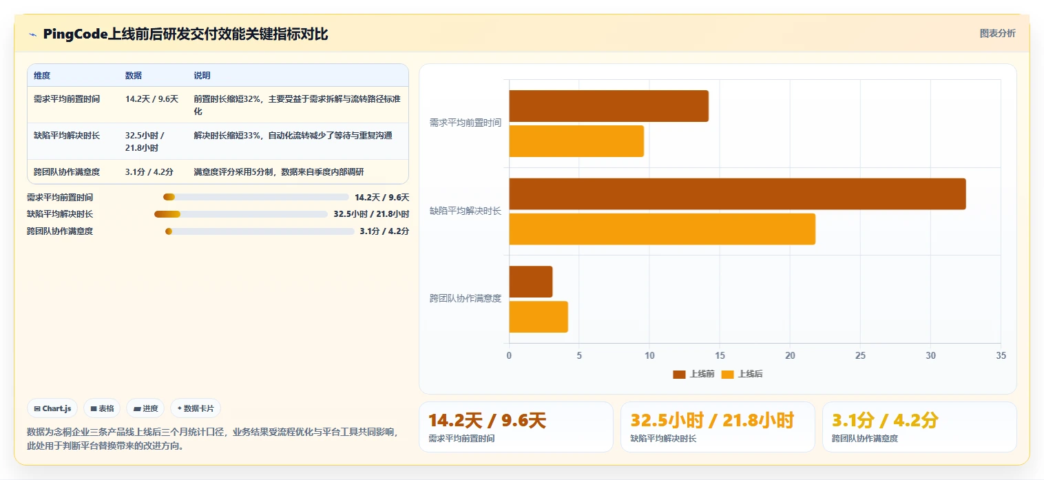 选择困难症患者看过来：2026年念桐企业研发管理平台选型全攻略