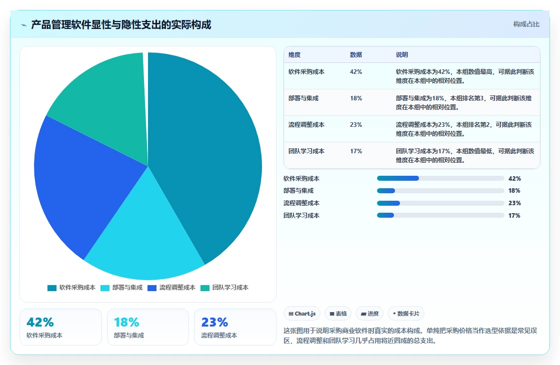 产品管理软件怎么选？2026年工具测评与选型决策指南