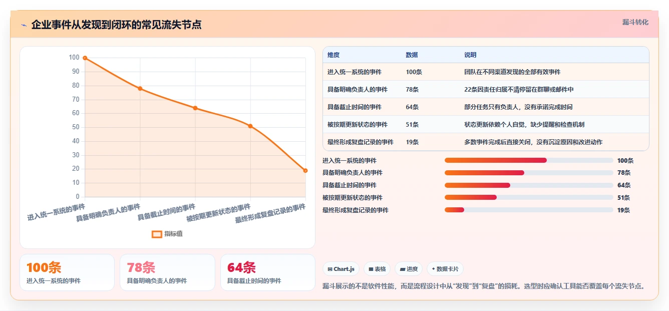 2026年效率神器:6款顶级事件任务管理软件深度对比
