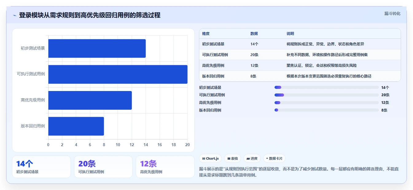 掌握测试用例的标准格式:提高软件质量的关键步骤