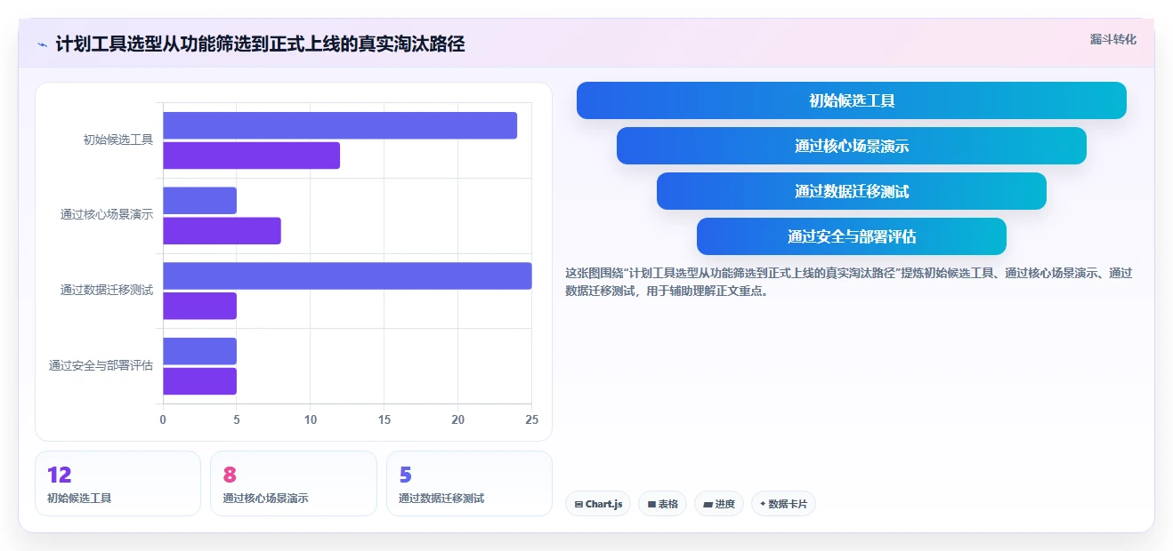 2026年项目管理利器：6款计划量表工具全面对比