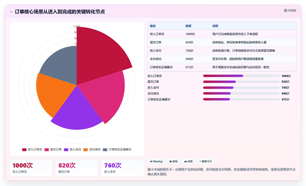 黑盒测试包括哪些？5个常用方法让你的软件质量大幅提升！