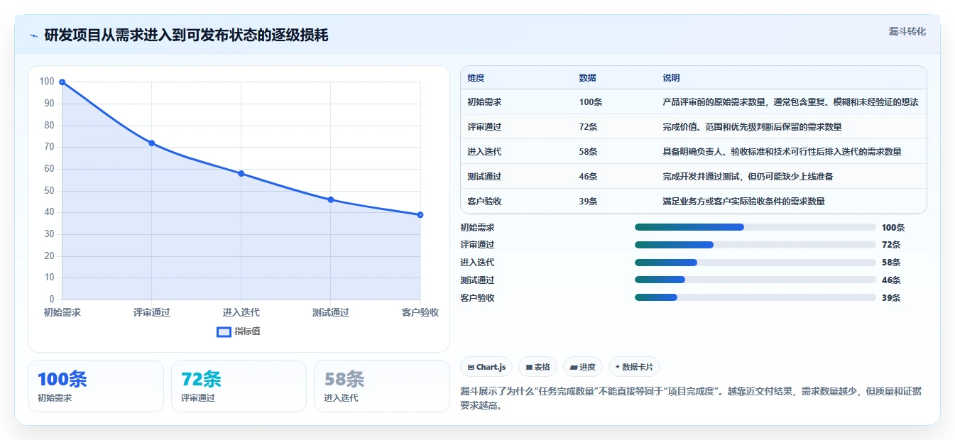 2026年项目管理利器：6大项目方案规划表工具深度对比