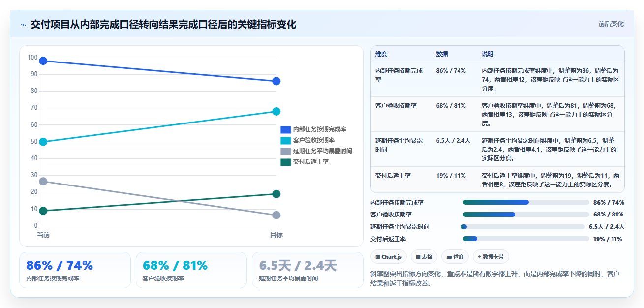 项目经理福音：2026年5款革新性项目任务跟进表工具推荐