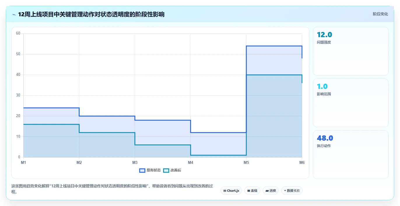 如何利用项目管理MPP文件提升团队效率？5个实用技巧分享