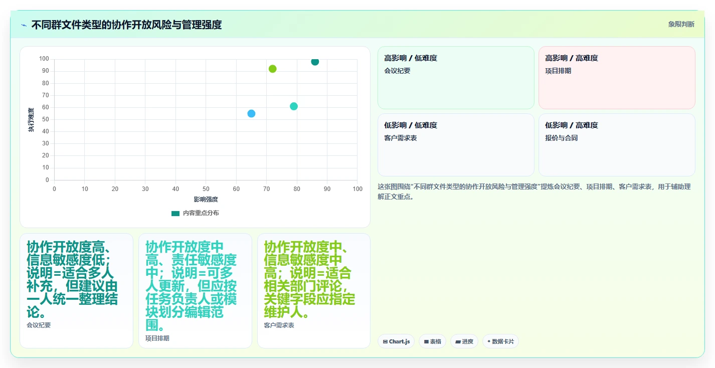 如何利用群文件在线编辑功能提升团队协作效率？5个实用技巧