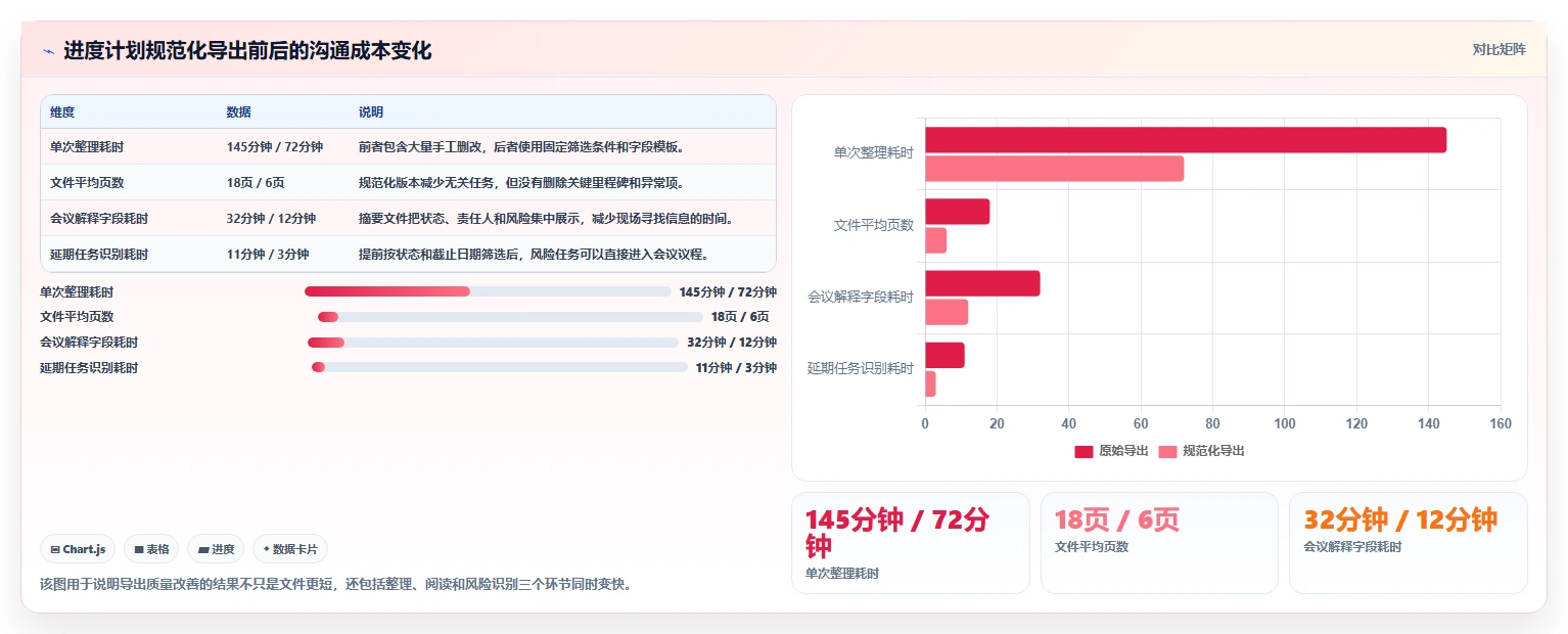 如何轻松导出进度计划？5个实用技巧让项目管理更高效
