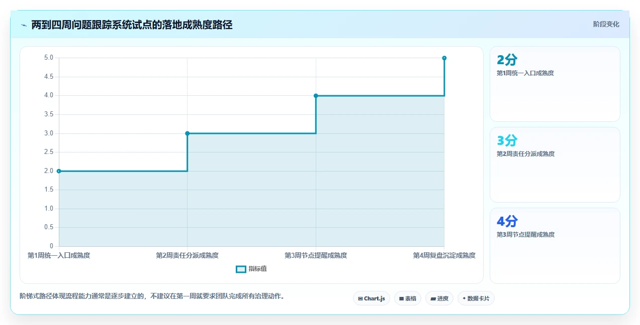 如何利用问题跟踪系统提升团队效率？5个实用技巧助你事半功倍