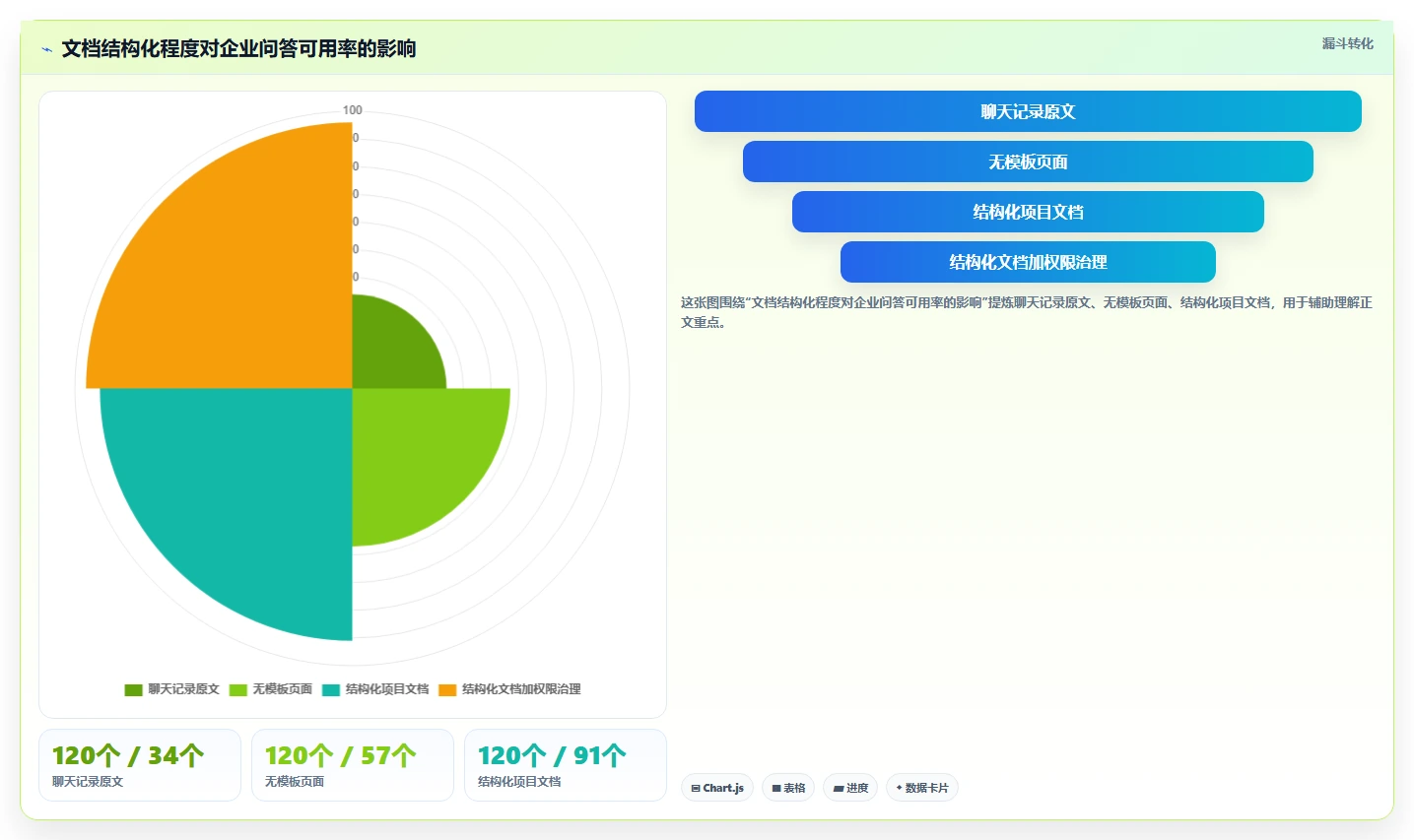 2026年项目效率革命：6大项目文档工具深度对比