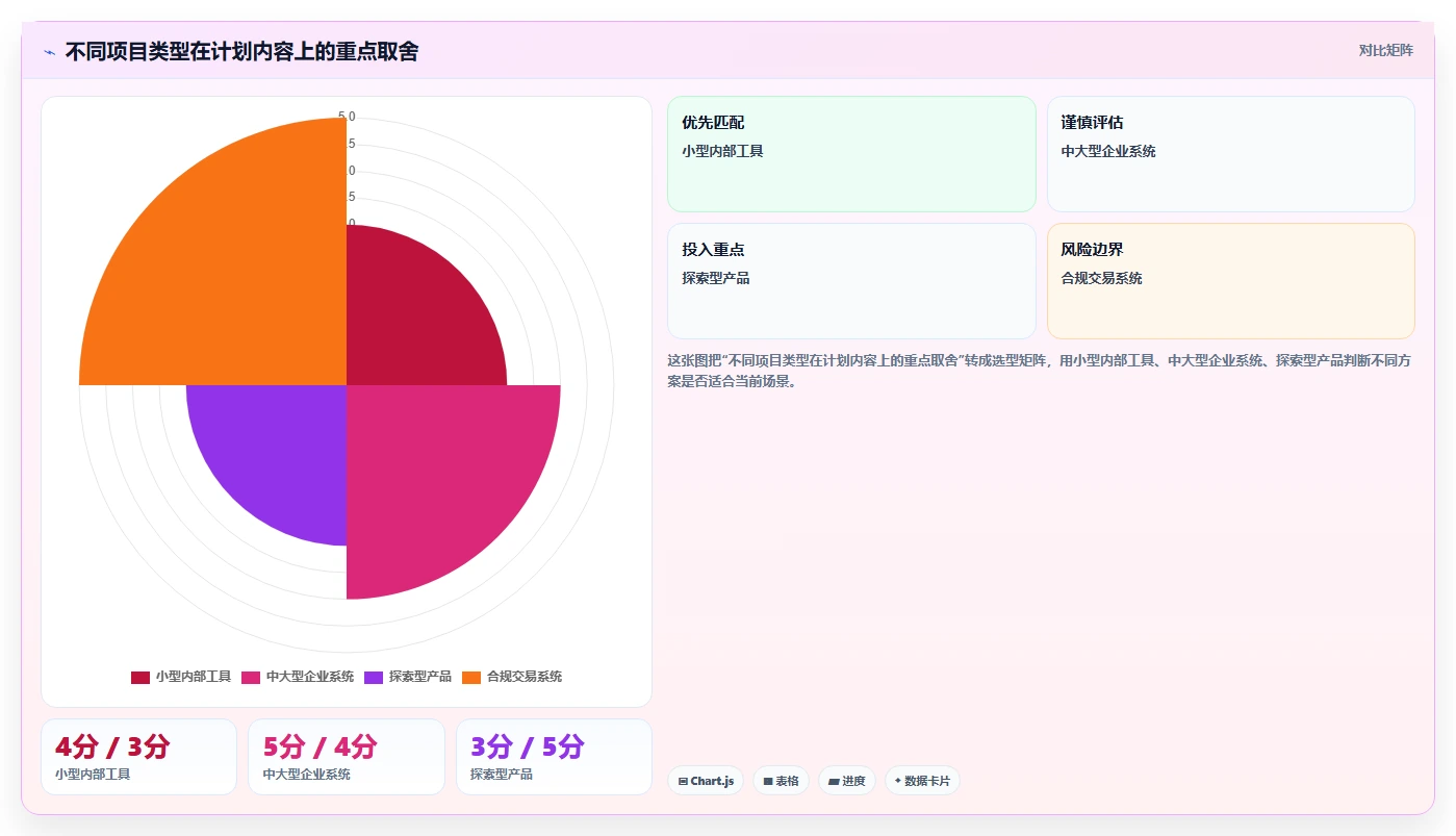 软件开发工作计划：5个步骤让你的项目如虎添翼