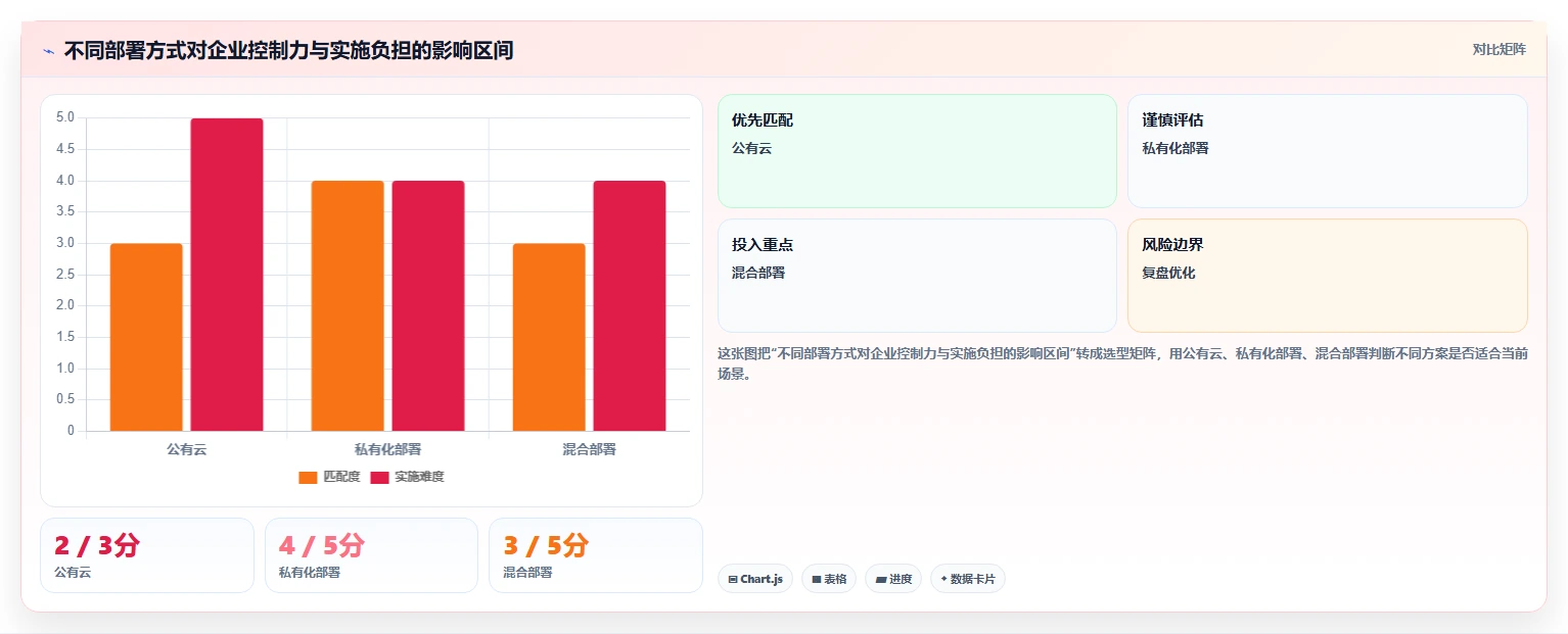 10款设计协作软件横评：2026年产品经理最佳选择揭晓