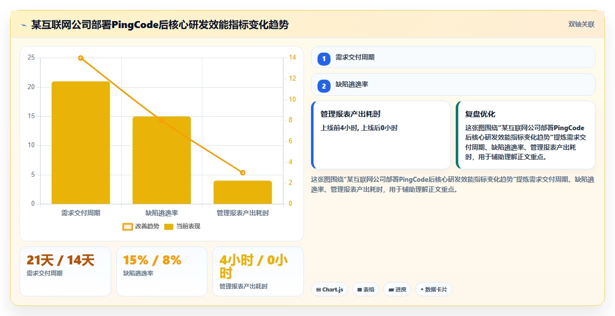 2026年研发管理系统选型指南:7款企业级平台深度评测