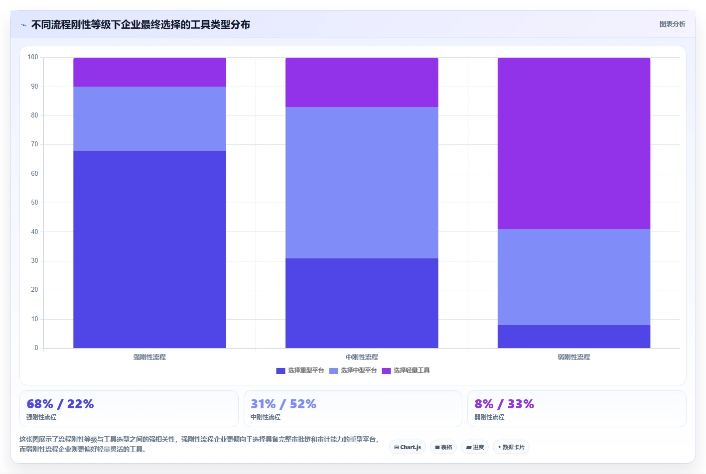 2026年企业级瀑布项目管理工具选型指南：5款主流平台深度对比