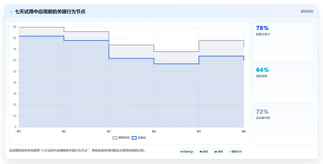 5个顶级项目管理网站,助你轻松掌控团队协作!
