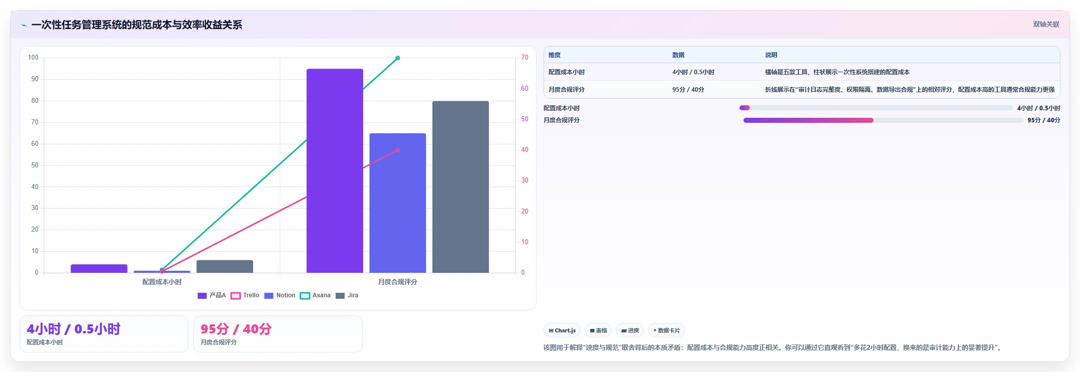 项目经理必看:2026年最佳5款建立一次性任务管理系统工具推荐