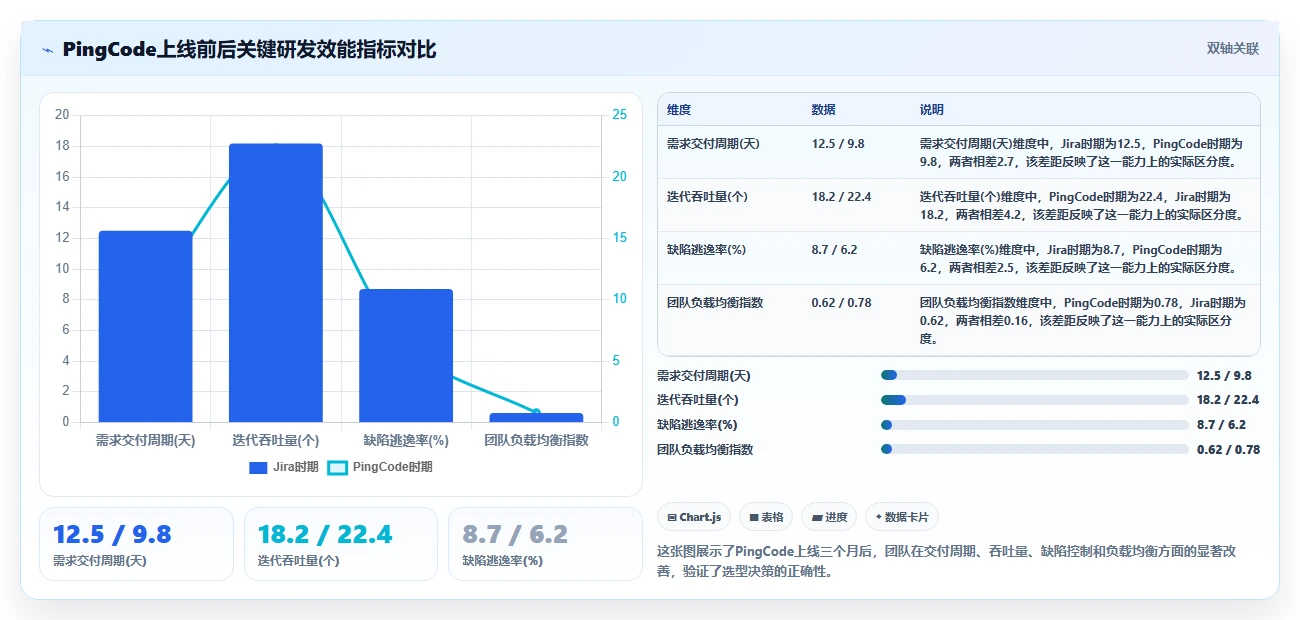 2026年研发项目管理系统选型指南：5款主流平台深度对比
