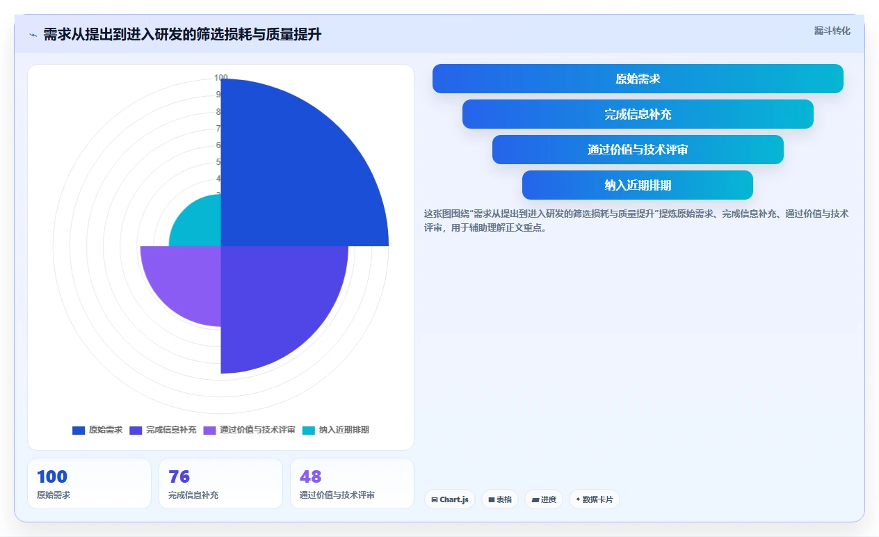 打造高效研发流程：5个步骤让你的团队生产力翻倍
