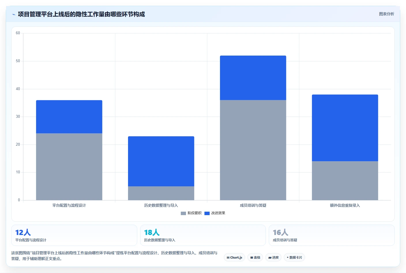 10个必备功能：如何选择最适合你的项目管理平台？