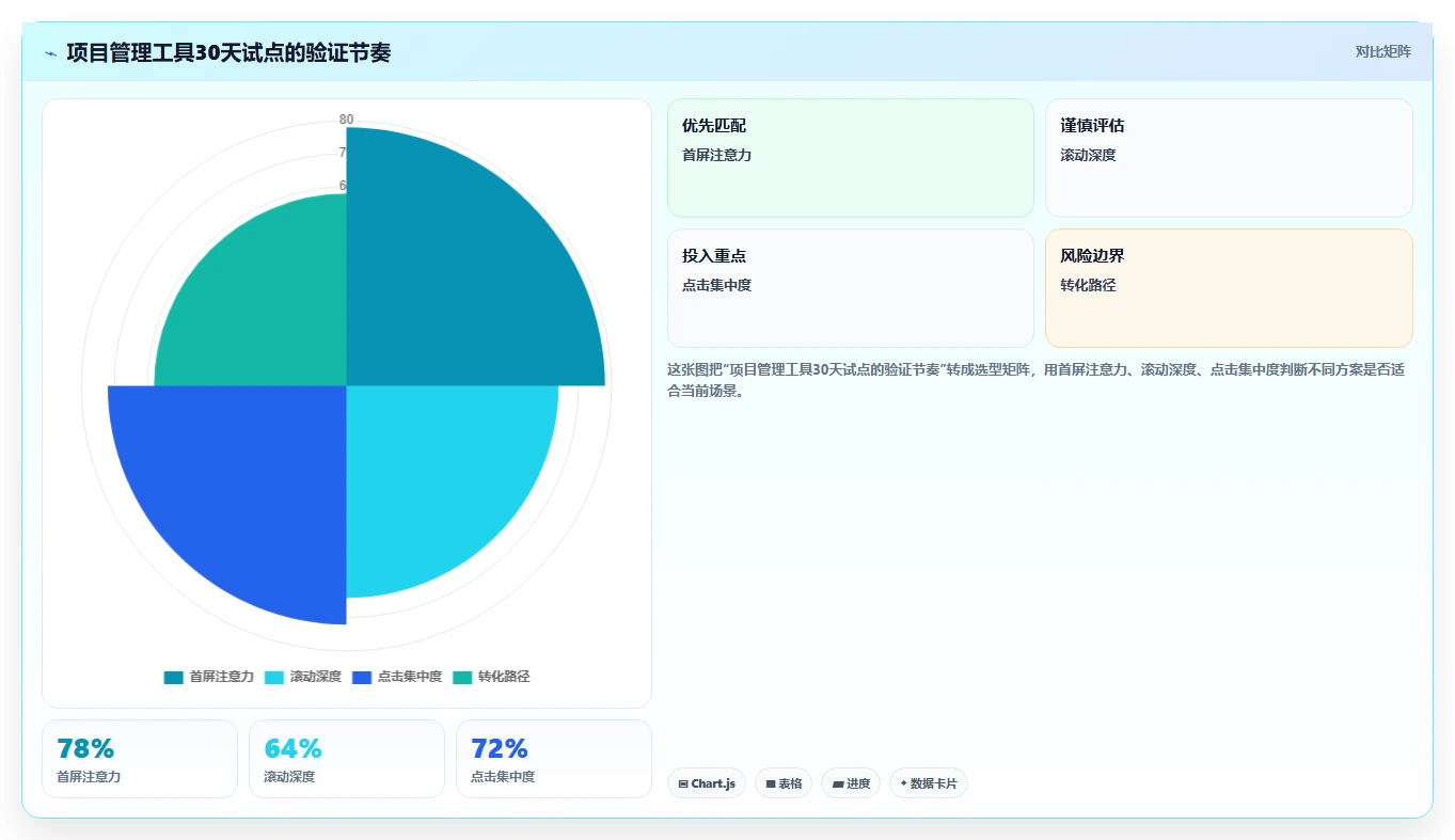 项目管理必备:2026年6大热门工具包管理工具对比分析