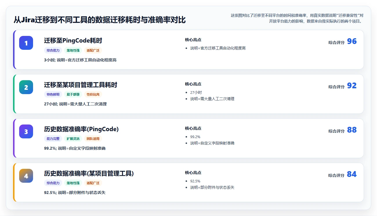 具备开放平台能力的项目管理工具推荐：2026年深度测评与选型指南