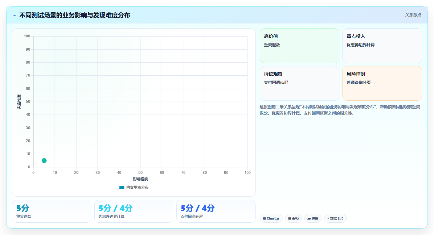 软件测试计划书完整版:如何制定一份无懈可击的测试方案?