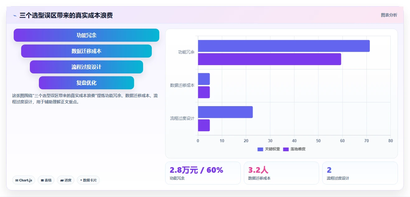2026年性价比高的瀑布管理工具推荐：中小团队低成本落地方法