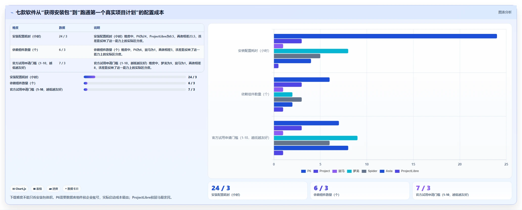 项目管理效率提升指南:2026年最值得尝试的7款怎么下载网络进度计划软件